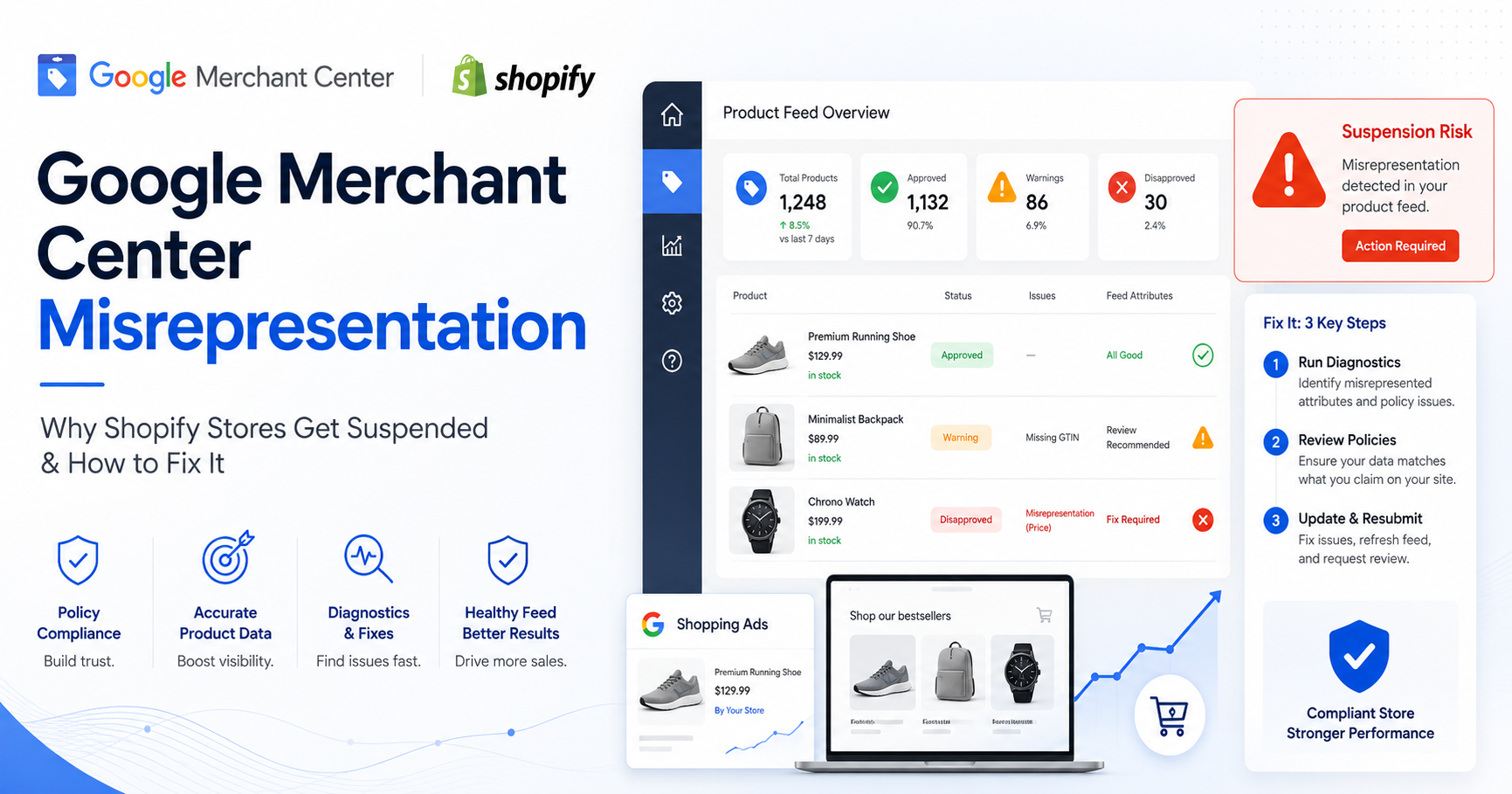 Google Merchant Center misrepresentation checklist for Shopify ecommerce stores